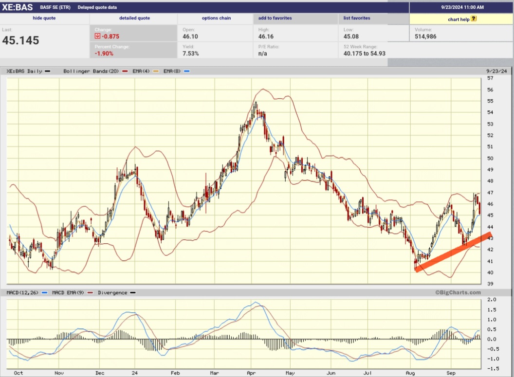 Daimler und andere Aktien und Finanz-Produkte 1448323