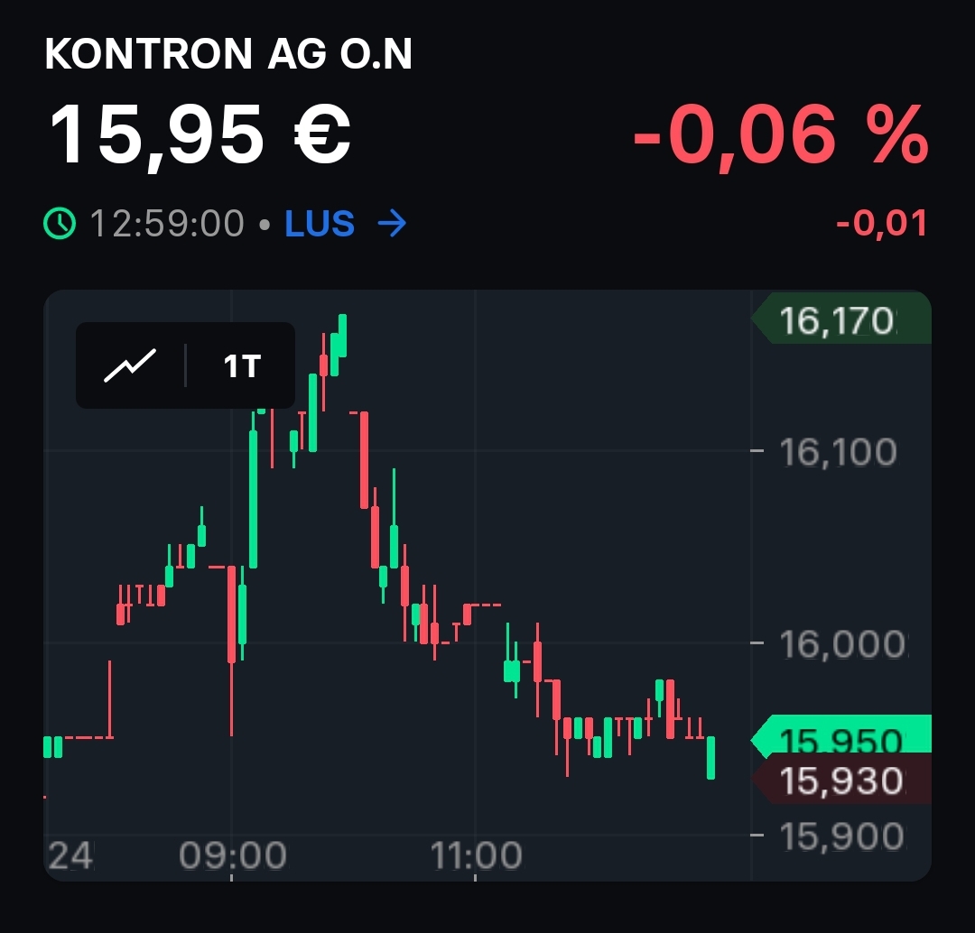 S&T/Kontron mit Foxconn (vorm. Quanmax AG) 1448476