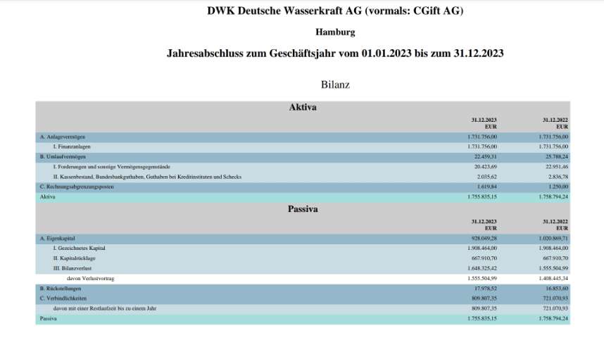 DWK Deutsche Wasserkraft AG 1449161