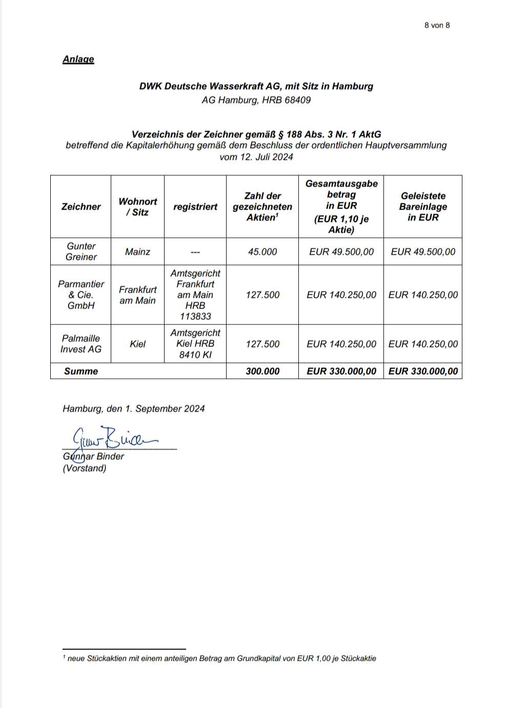 DWK Deutsche Wasserkraft AG 1449655