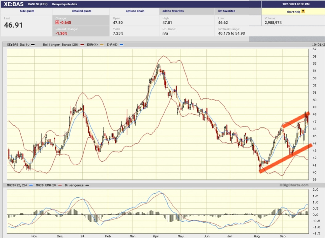Daimler und andere Aktien und Finanz-Produkte 1449688