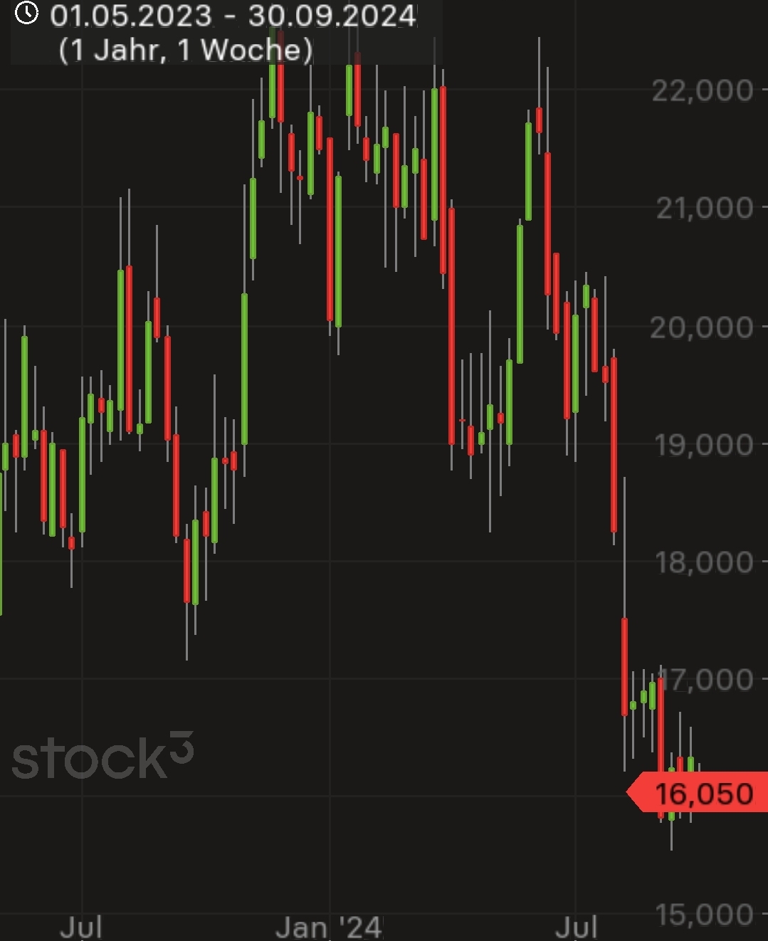 Kontron AG - Neuer MDAX Kandidat 1450005