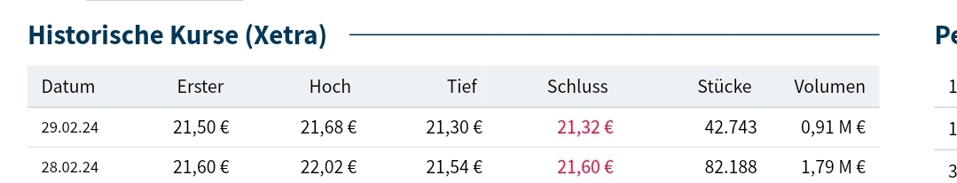 Kontron AG - Neuer MDAX Kandidat 1450010