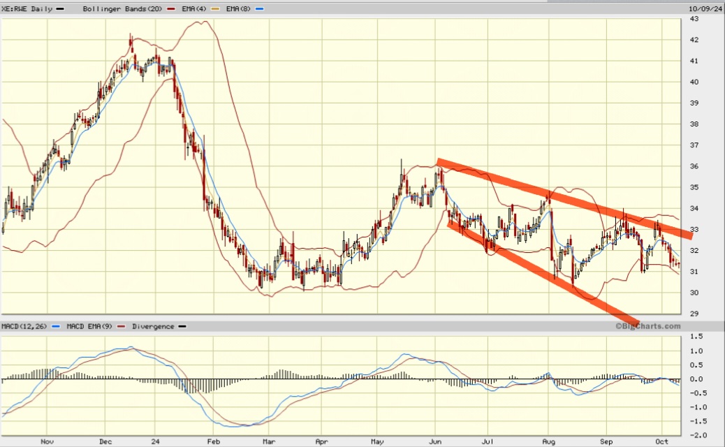 Daimler und andere Aktien und Finanz-Produkte 1451015