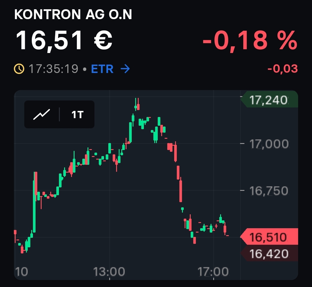 S&T/Kontron mit Foxconn (vorm. Quanmax AG) 1451288