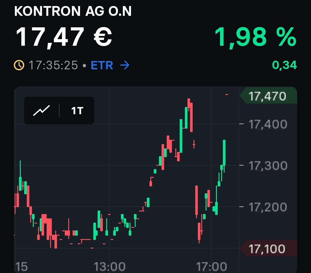 S&T/Kontron mit Foxconn (vorm. Quanmax AG) 1452075