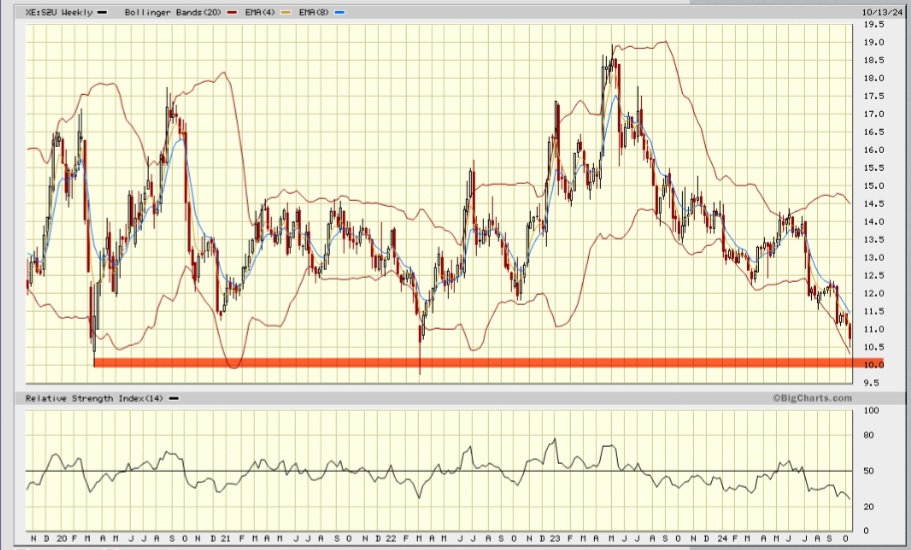 Daimler und andere Aktien und Finanz-Produkte 1452189