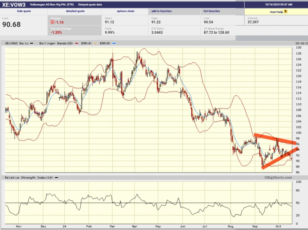 Daimler und andere Aktien und Finanz-Produkte 1452191
