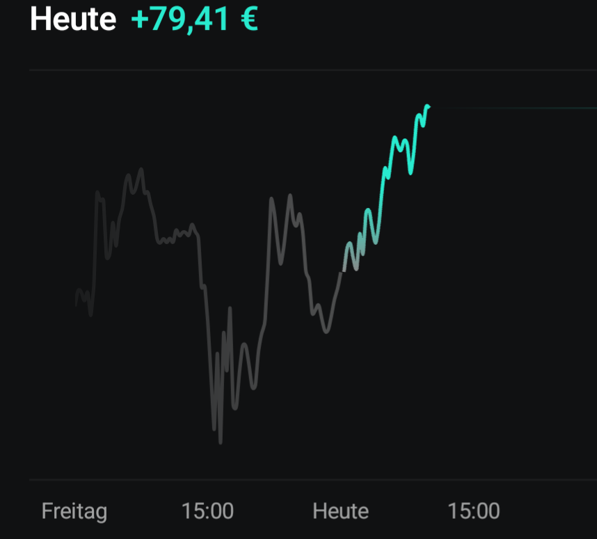Beispiele (DAXi)für erfolgreiche Handelsstrategien 1453054