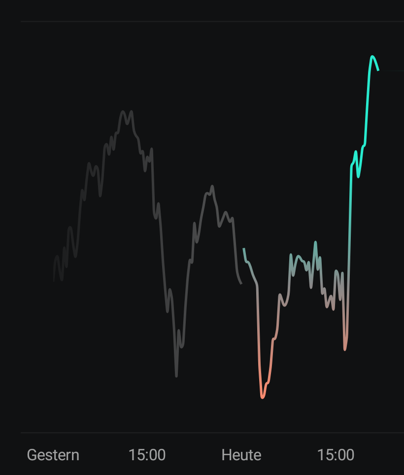 Beispiele (DAXi)für erfolgreiche Handelsstrategien 1453403