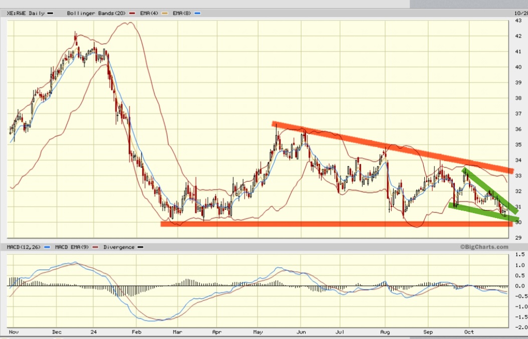 Daimler und andere Aktien und Finanz-Produkte 1454443