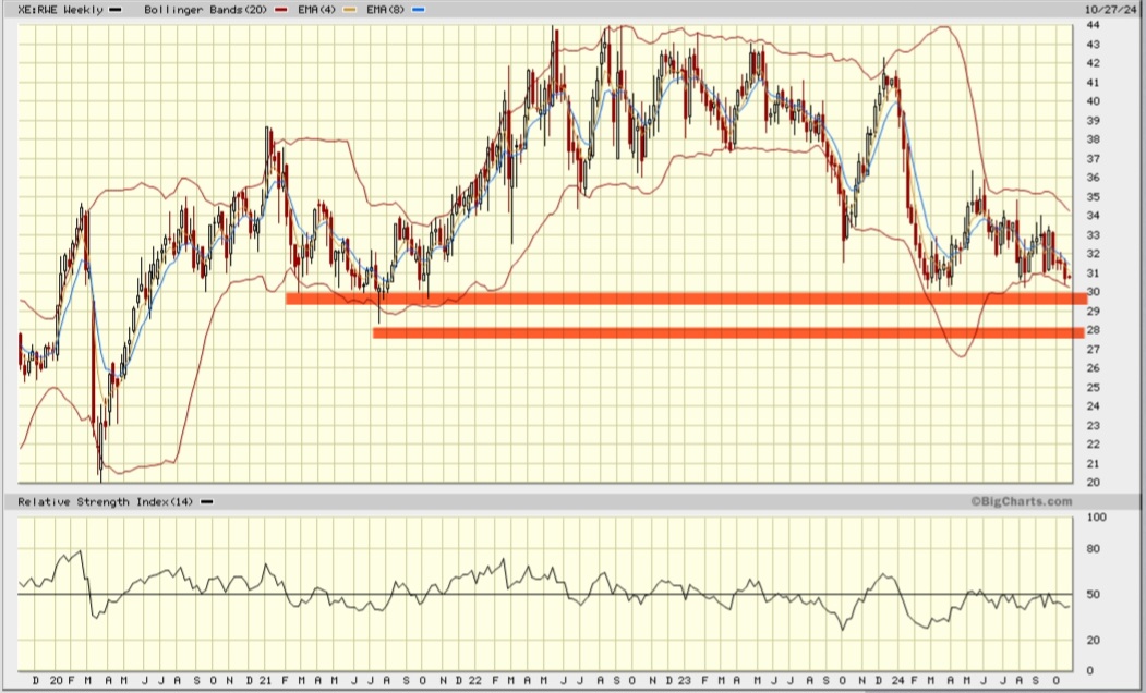 Daimler und andere Aktien und Finanz-Produkte 1454730