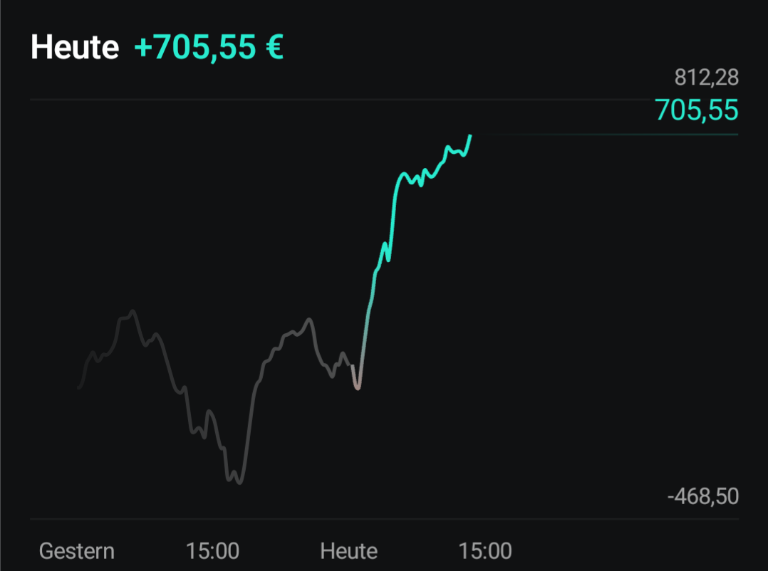 Beispiele (DAXi)für erfolgreiche Handelsstrategien 1457884