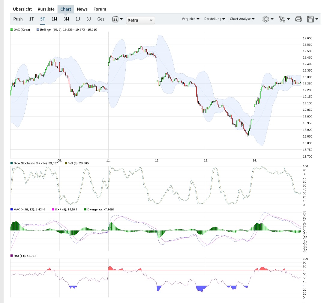 Börse ein Haifischbecken: Trade was du siehst 1457951