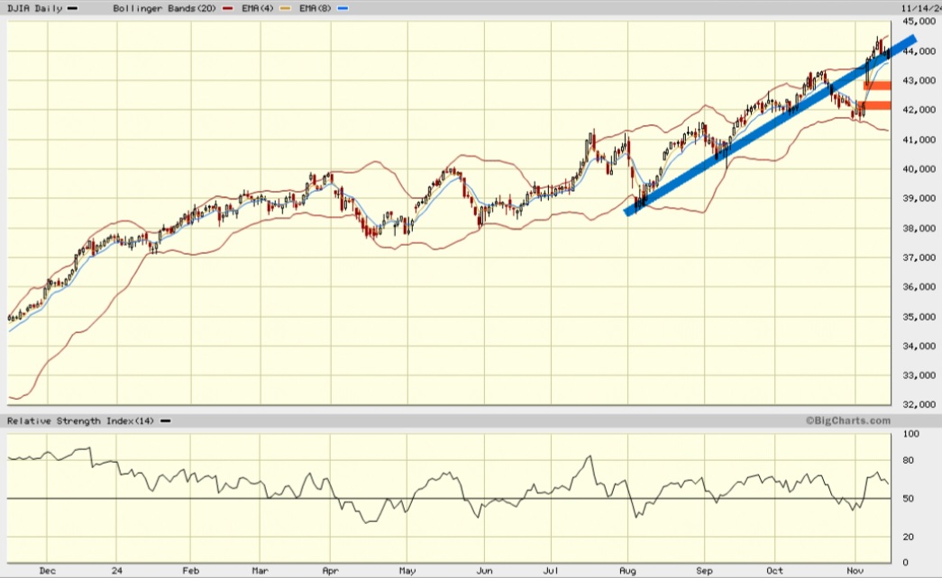 Daimler und andere Aktien und Finanz-Produkte 1458082