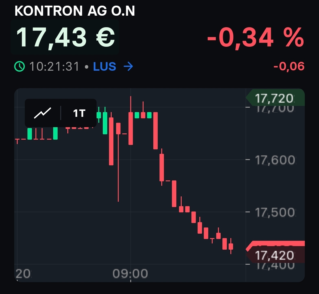 S&T/Kontron mit Foxconn (vorm. Quanmax AG) 1459000