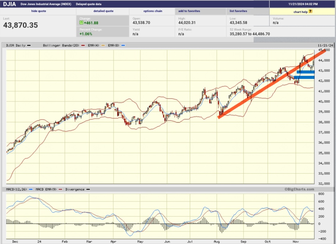 wo ist mein Geld geblieben 1459285