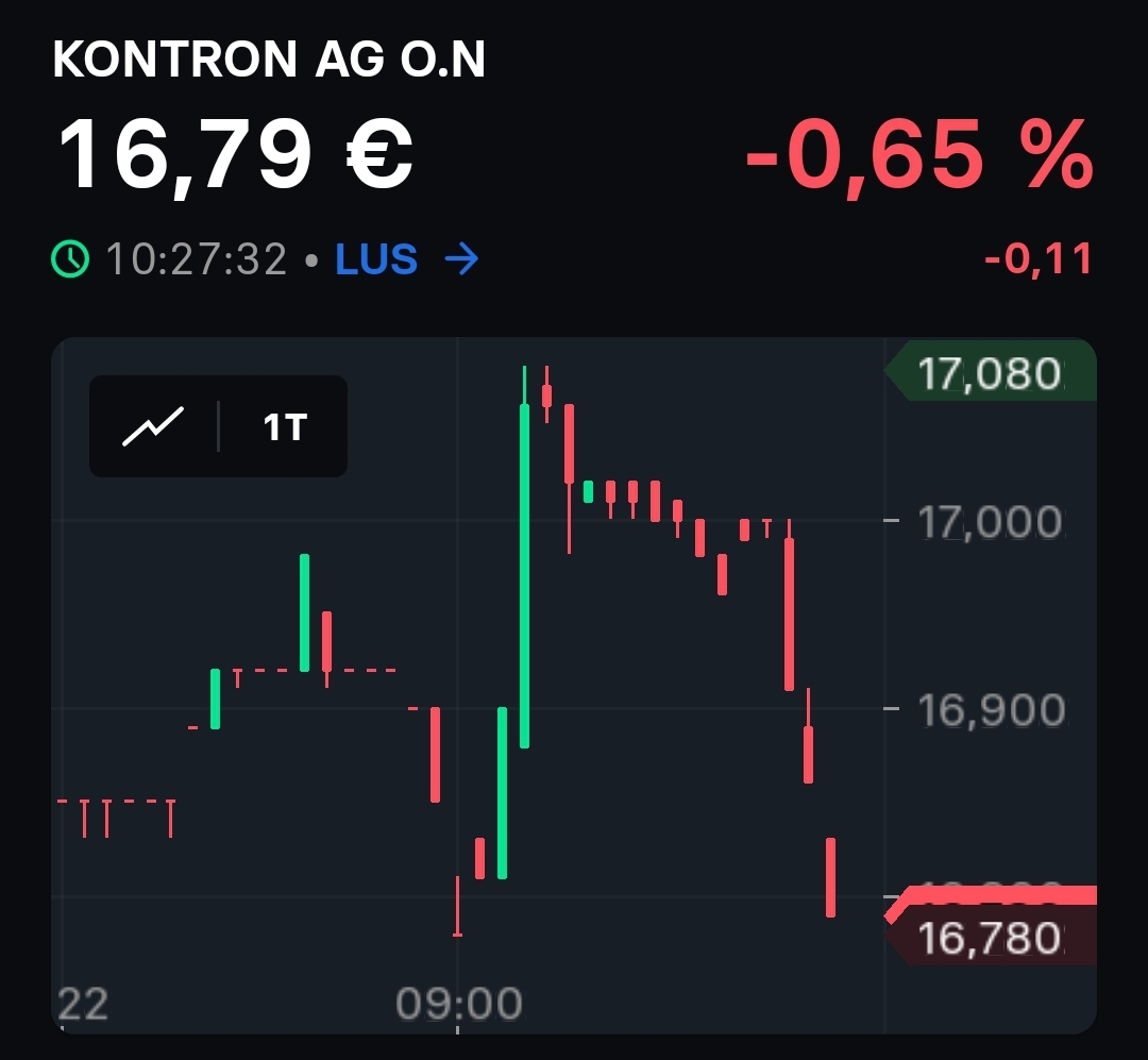 S&T/Kontron mit Foxconn (vorm. Quanmax AG) 1459407