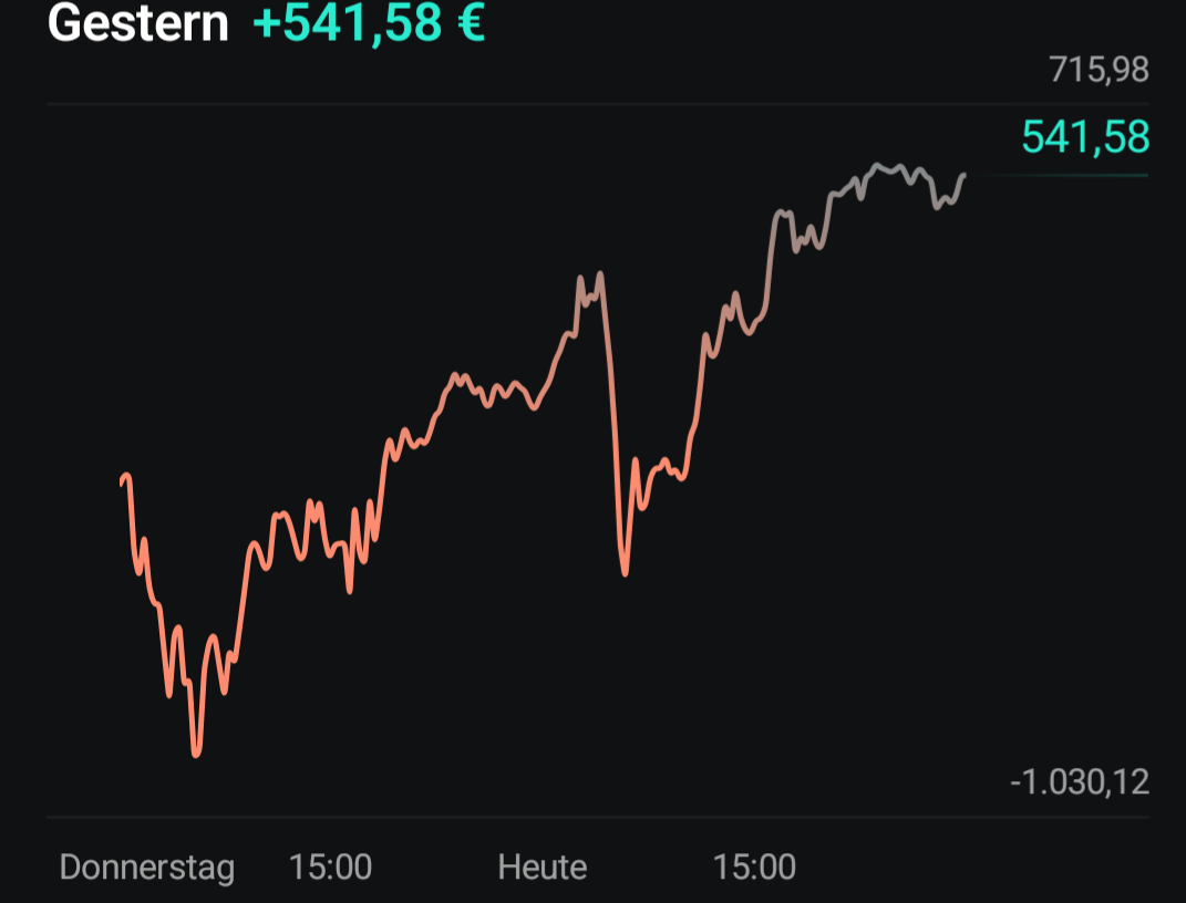 Börse ein Haifischbecken: Trade was du siehst 1459559