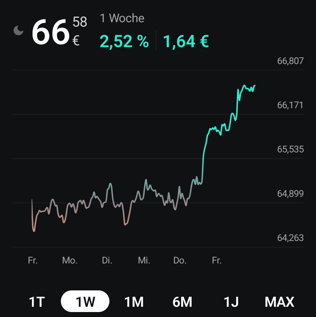 Beispiele (DAXi)für erfolgreiche Handelsstrategien 1459575
