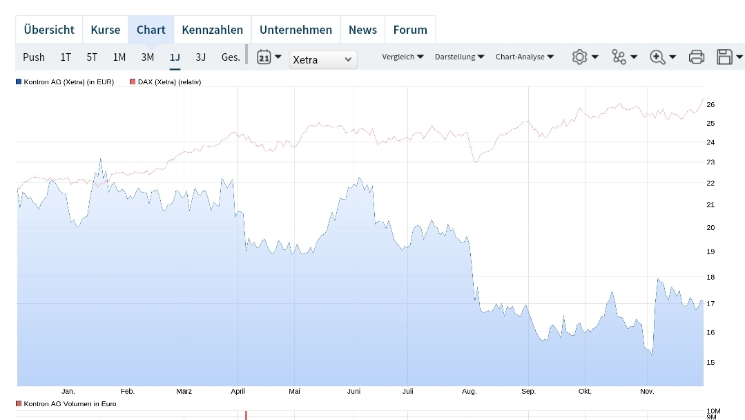 S&T/Kontron mit Foxconn (vorm. Quanmax AG) 1460715