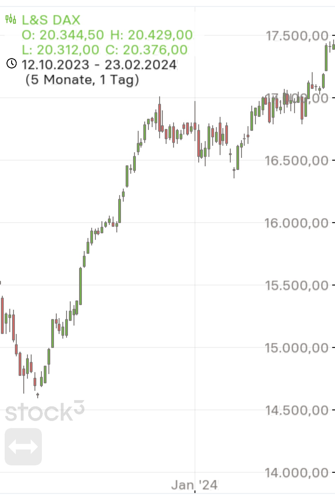 Börse ein Haifischbecken: Trade was du siehst 1461588