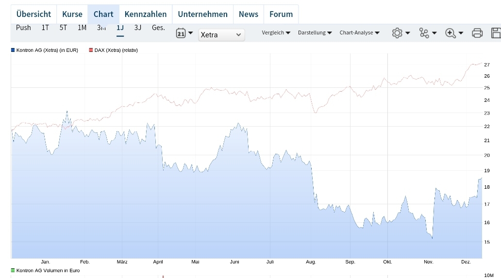 S&T/Kontron mit Foxconn (vorm. Quanmax AG) 1462444