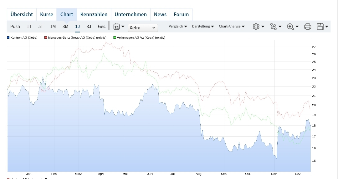 S&T/Kontron mit Foxconn (vorm. Quanmax AG) 1463039