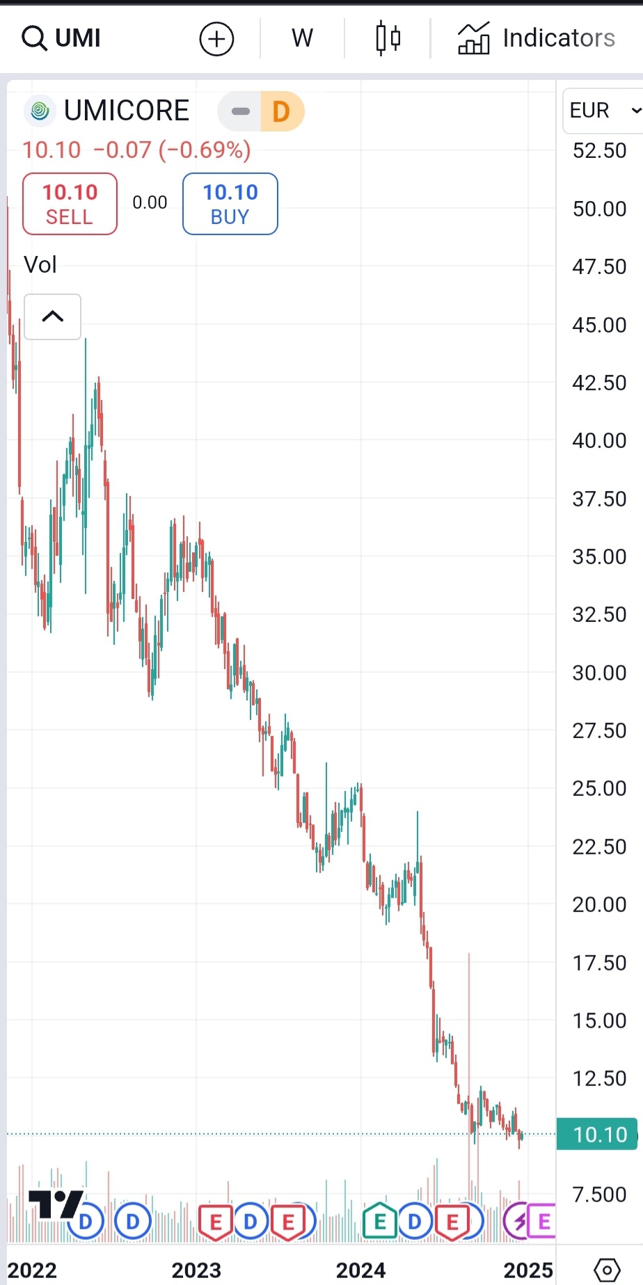 Nach dem Split ist vor dem Split 1464396