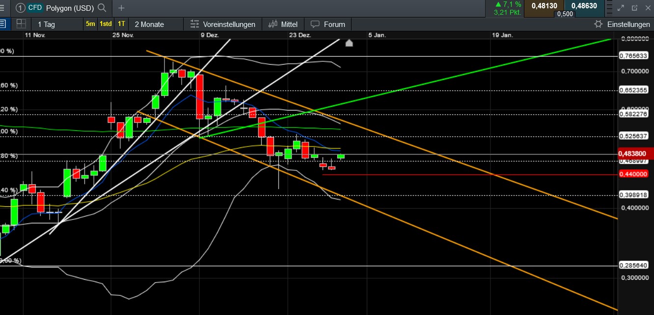 QuoVadisDax - das Original - Nachfolgethread 1465109