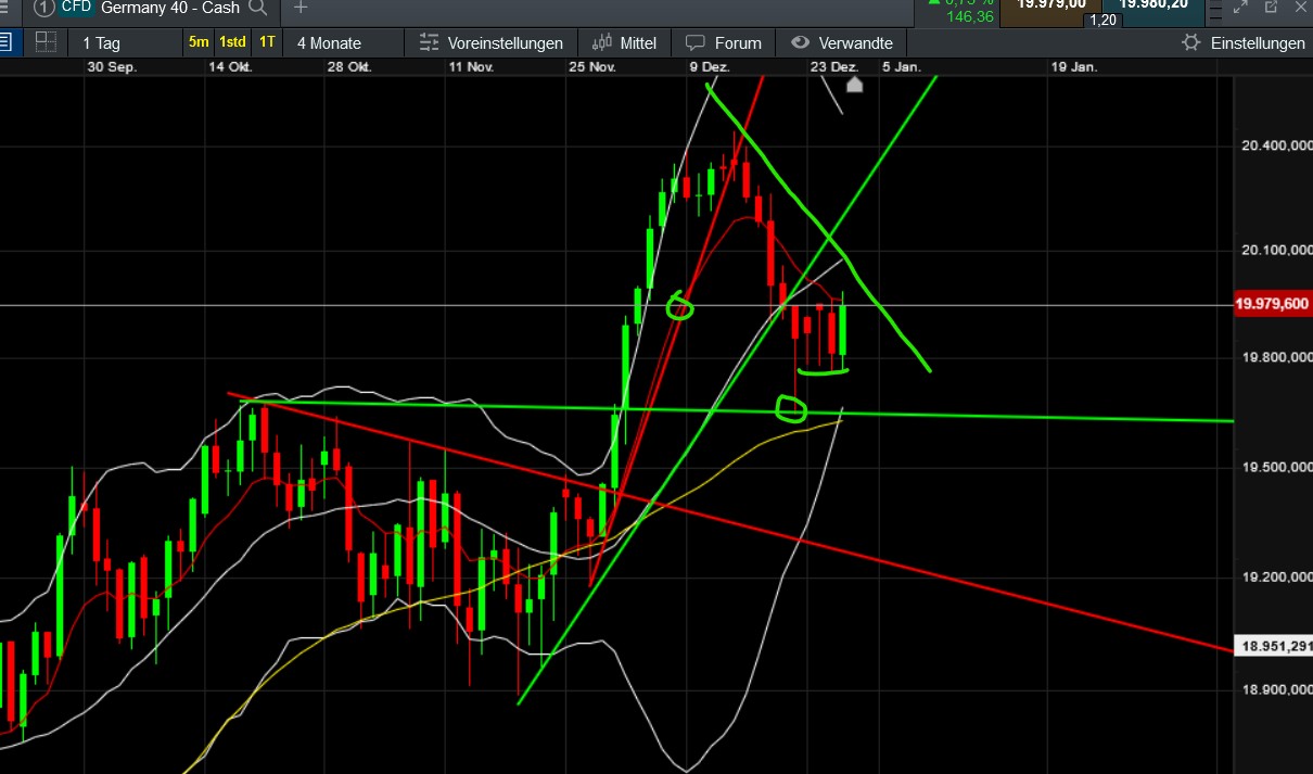 QuoVadisDax - das Original - Nachfolgethread 1465111