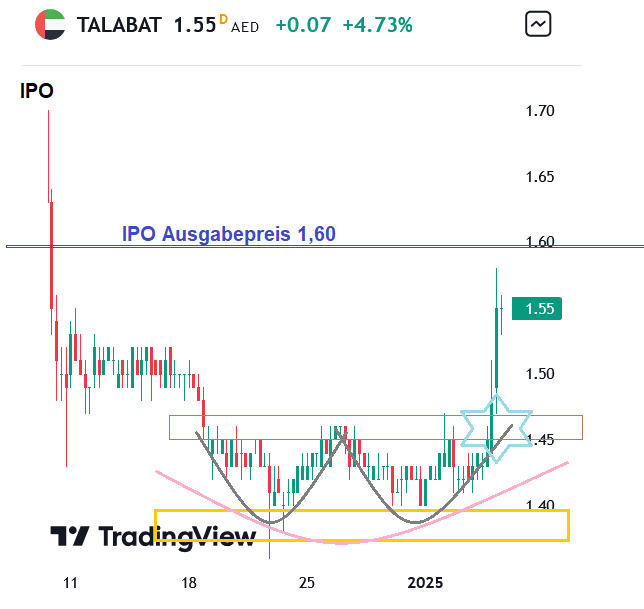 IPO Delivery Hero AG 1465577