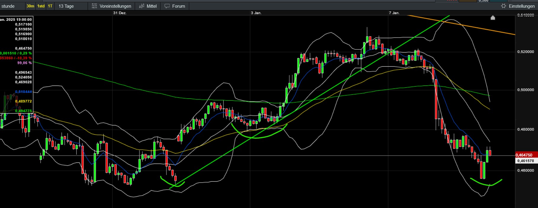 QuoVadisDax - das Original - Nachfolgethread 1465781