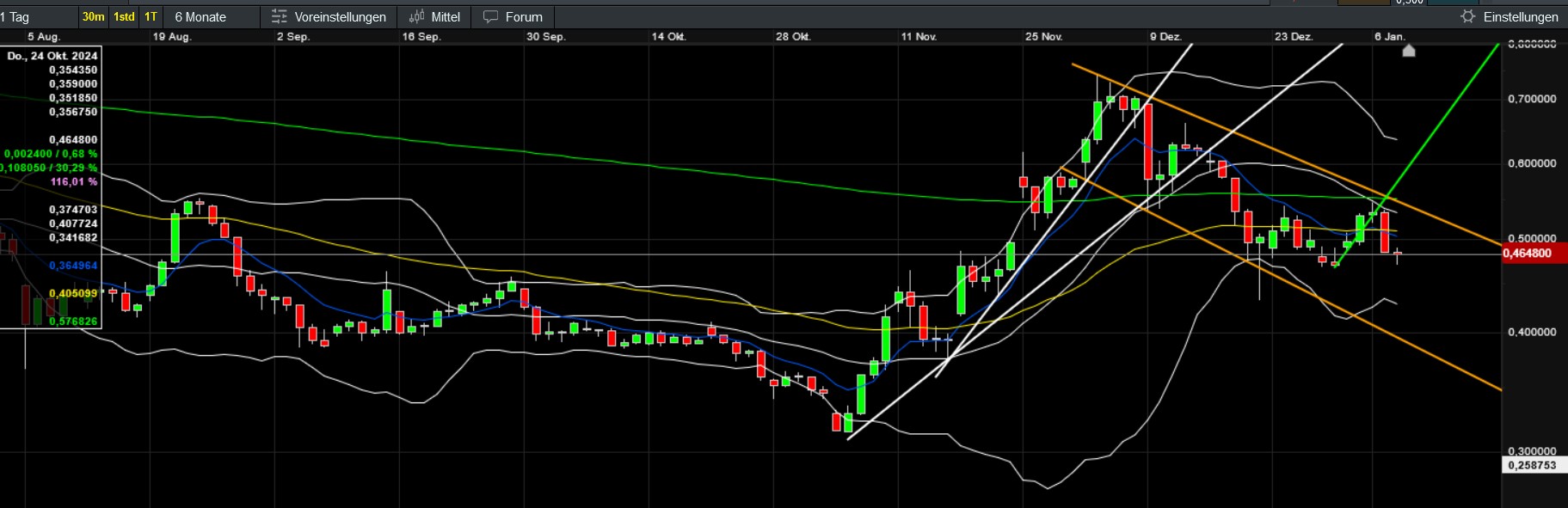 QuoVadisDax - das Original - Nachfolgethread 1465782