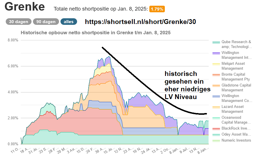 Grenke Leasing 1465837
