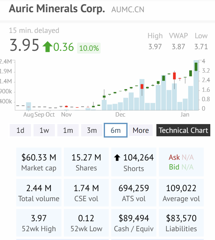 Die besten Gold-/Silberminen auf der Welt 1465916