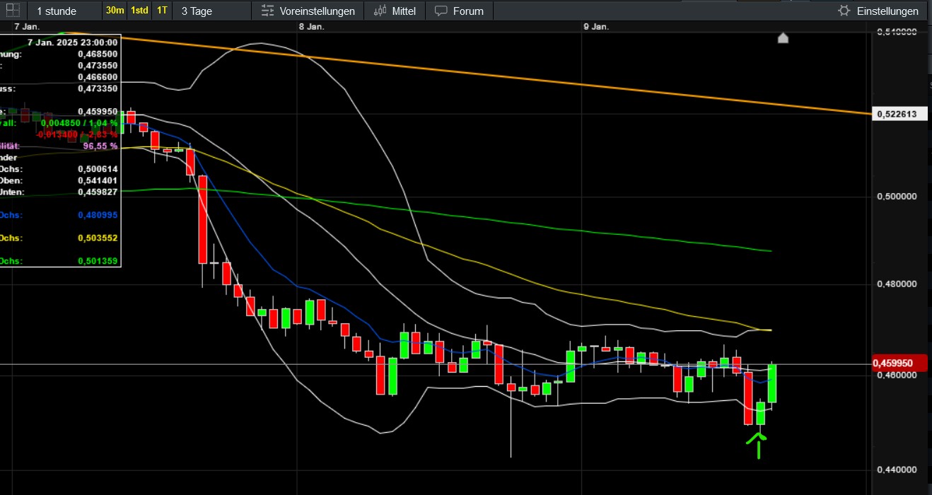 QuoVadisDax - das Original - Nachfolgethread 1466008