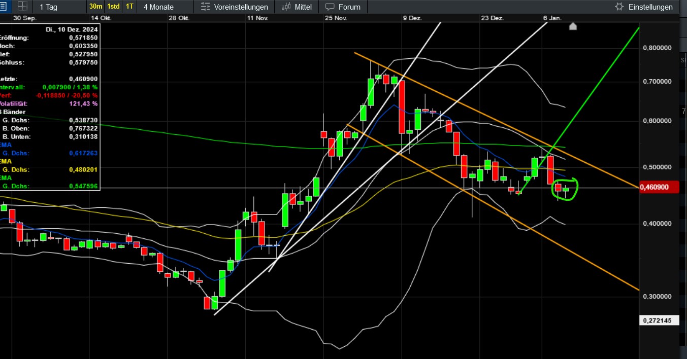 QuoVadisDax - das Original - Nachfolgethread 1466012