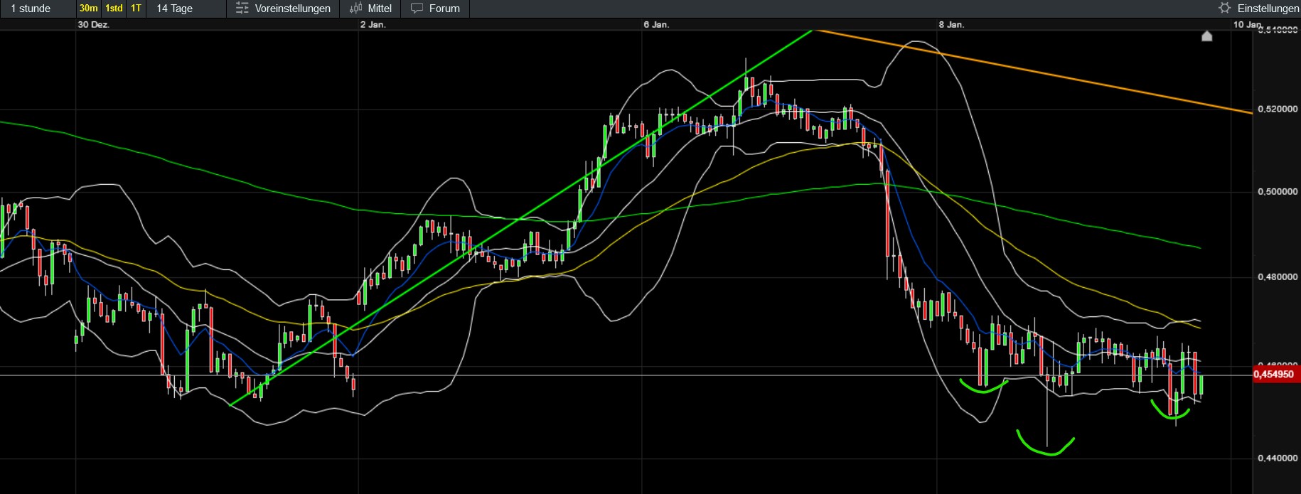 QuoVadisDax - das Original - Nachfolgethread 1466027
