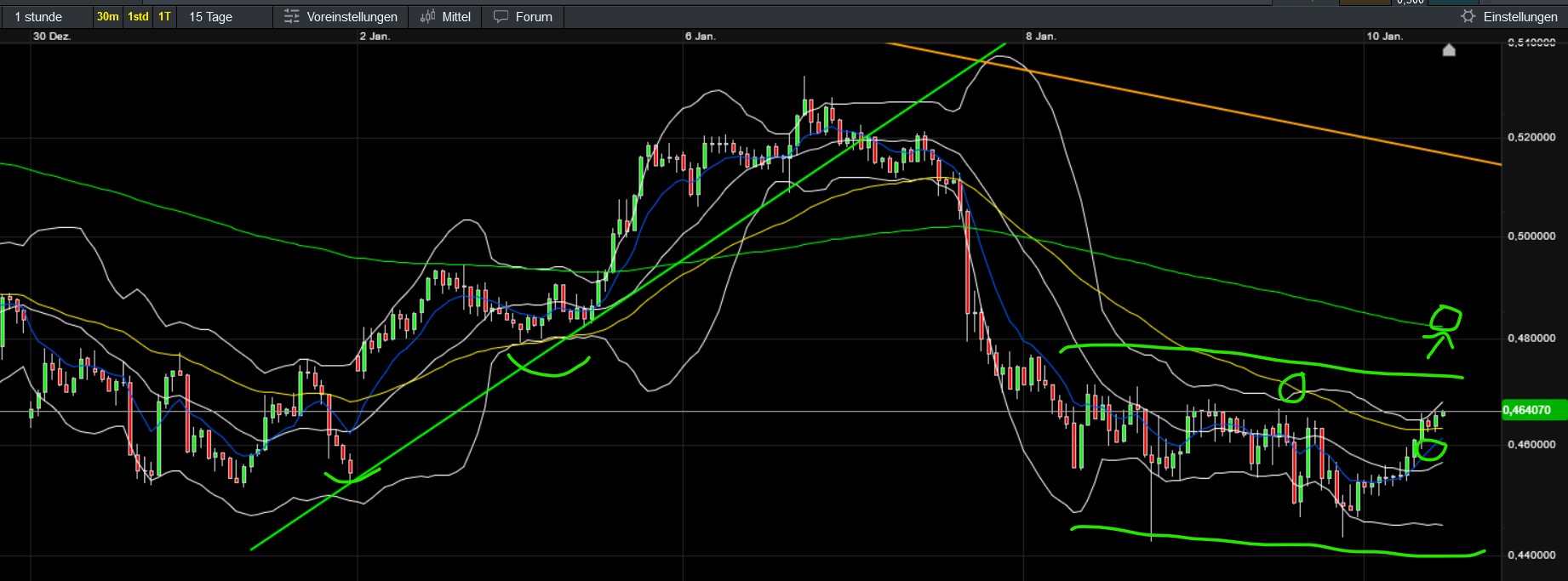 QuoVadisDax - das Original - Nachfolgethread 1466100