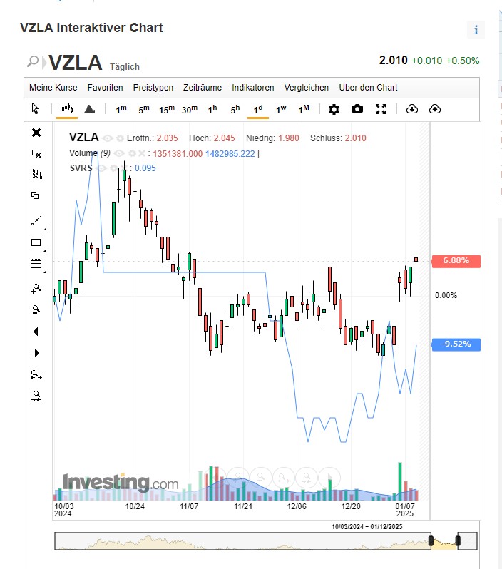 Die besten Gold-/Silberminen auf der Welt 1466186