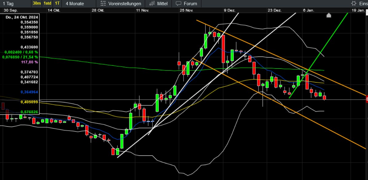 QuoVadisDax - das Original - Nachfolgethread 1466350