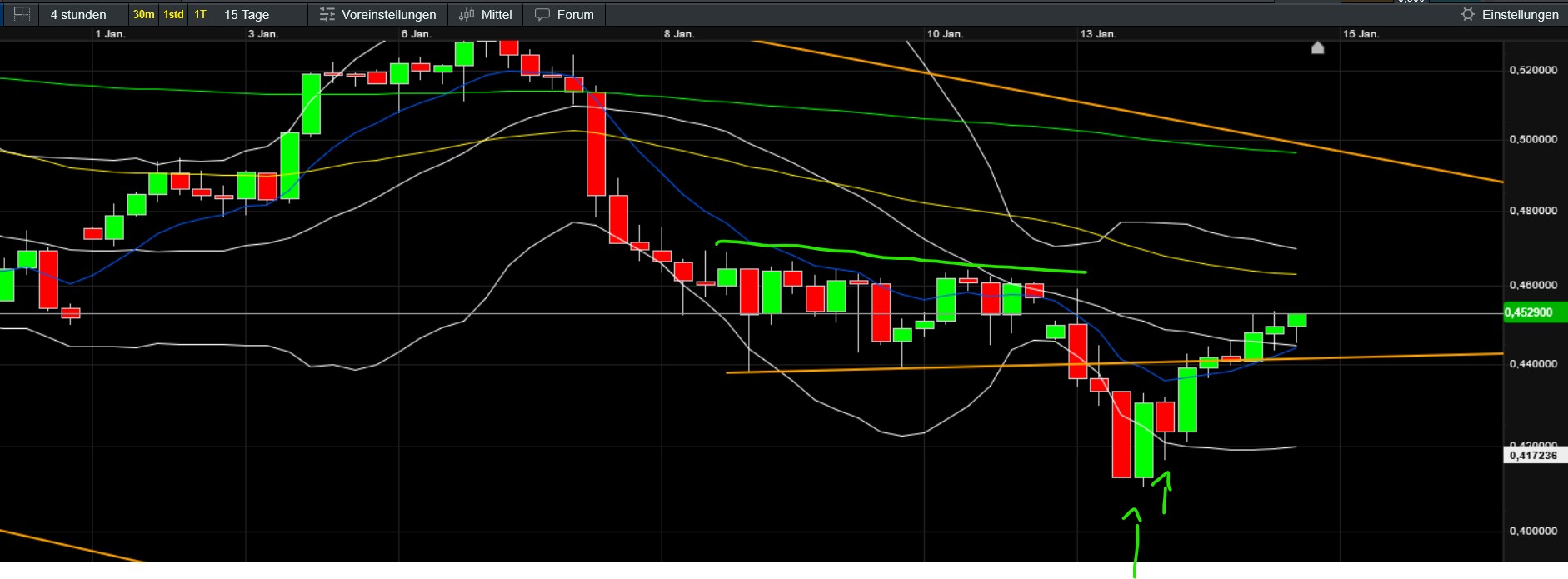 QuoVadisDax - das Original - Nachfolgethread 1466650