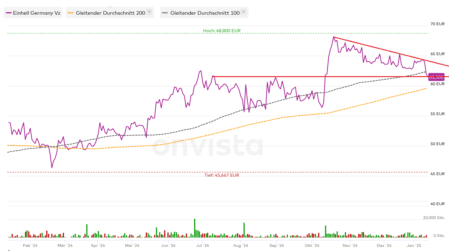 Einhell - Empfehlungen kommen!!!! 1466644