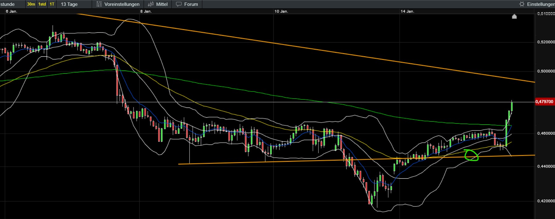 QuoVadisDax - das Original - Nachfolgethread 1466801