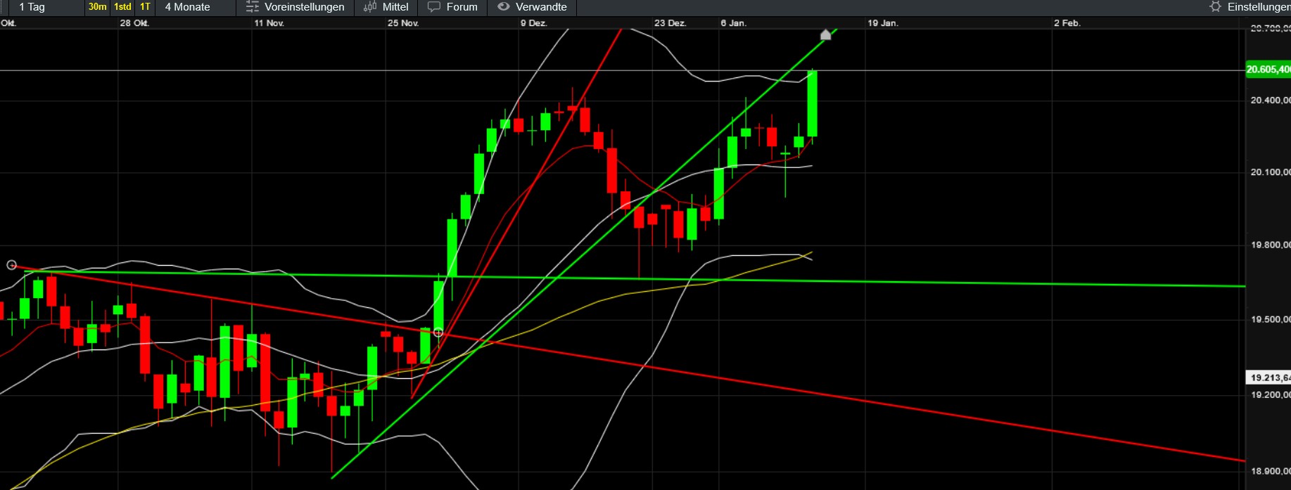 QuoVadisDax - das Original - Nachfolgethread 1466802