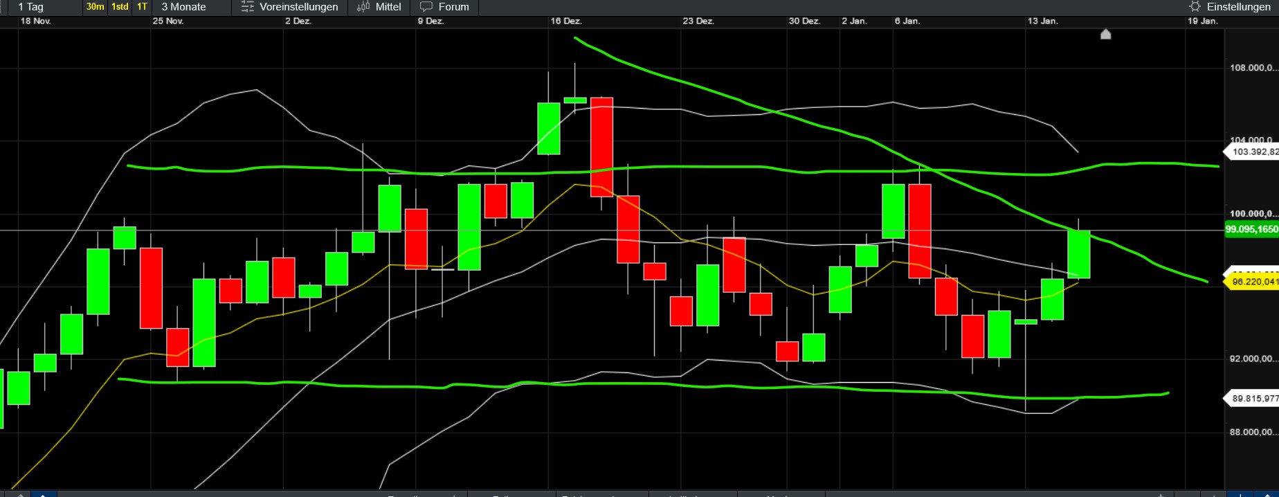 QuoVadisDax - das Original - Nachfolgethread 1466803