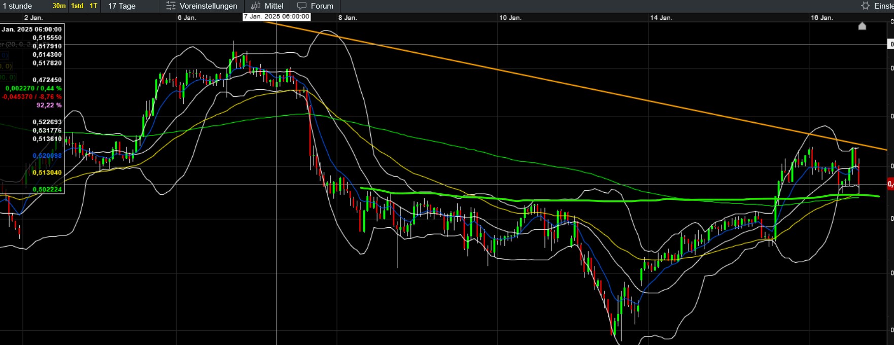 QuoVadisDax - das Original - Nachfolgethread 1466937