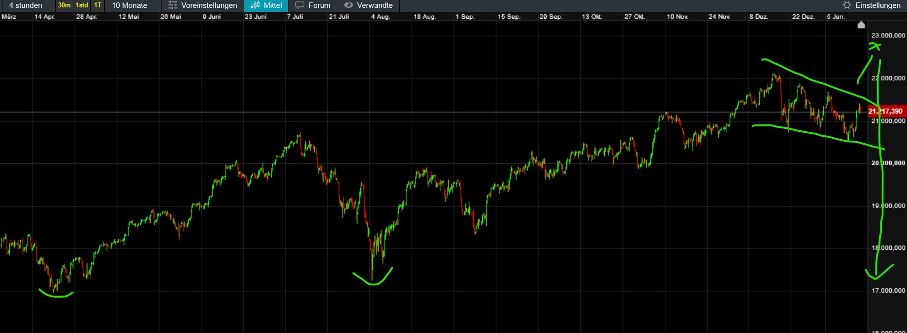 QuoVadisDax - das Original - Nachfolgethread 1466943