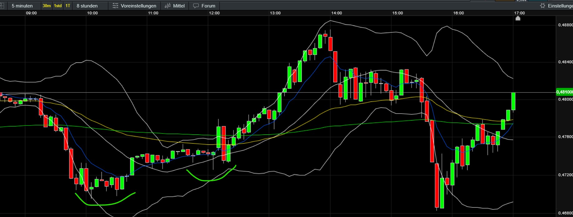 QuoVadisDax - das Original - Nachfolgethread 1466948